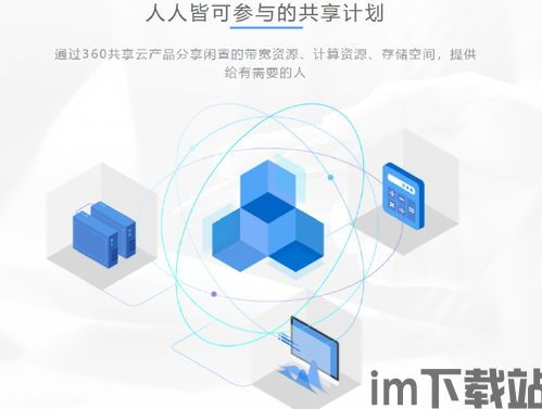 360 新品 区块链,结合区块链技术的360区块猫(图2)