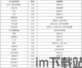 2018区块链富豪榜,2018区块链电商行业报告(图1)