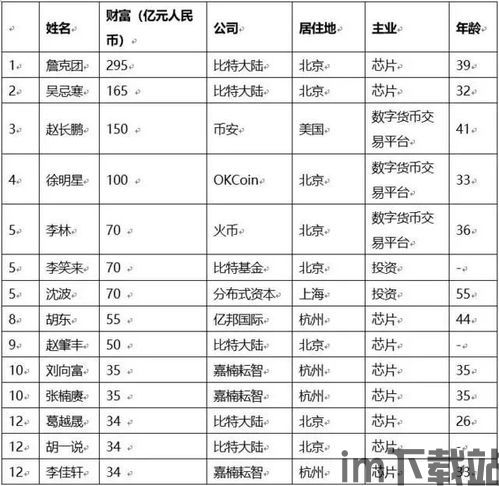 2018区块链富豪榜,2018区块链电商行业报告(图3)