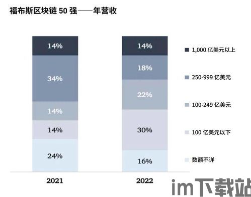 2022年区块链答案,2022年区块链技术与应用考试答案解析(图4)