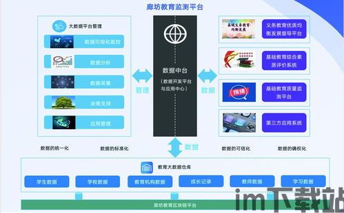 2019教育区块链调查,区块链调查(图5)