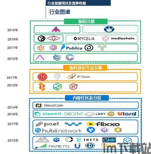 36氪 ip区块链,赋能知识产权新纪元(图3)