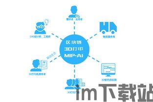 3d区块链制造,制造行业的未来趋势(图3) 3d区块链制造,制造行业的未来趋势(图3)