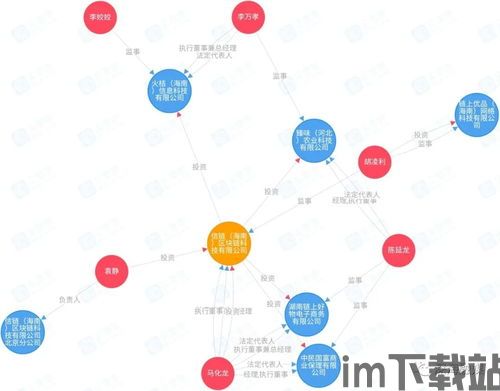 2019海南区块链(图7) 2019海南区块链(图7)