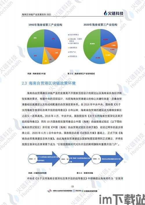 2019海南区块链(图8) 2019海南区块链(图8)