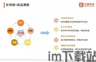 2020 区块链课题,2020年区块链技术发展回顾与展望(图1)