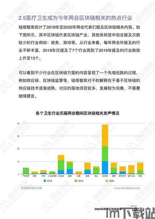 2020 区块链课题,2020年区块链技术发展回顾与展望(图3)