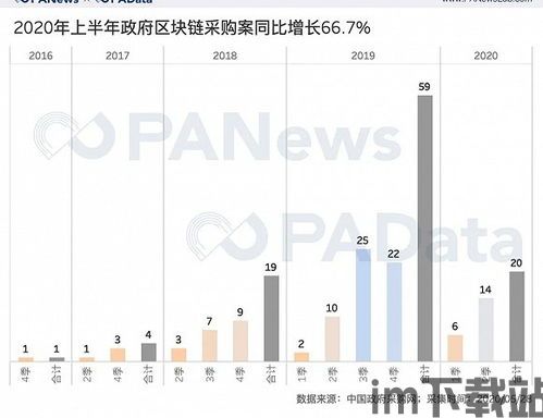 19年新区块链项目,区块链技术重塑金融(图2)