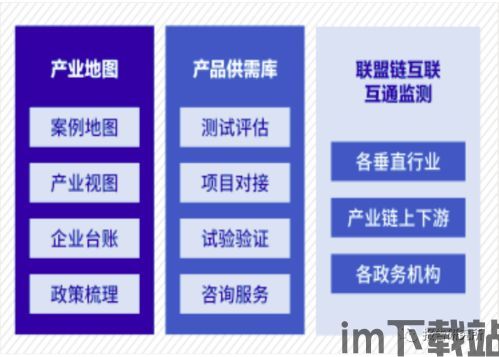 19年新区块链项目,区块链技术重塑金融(图8)