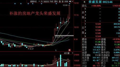002400 区块链,002400板块的未来展望(图13) 002400 区块链,002400板块的未来展望(图13)