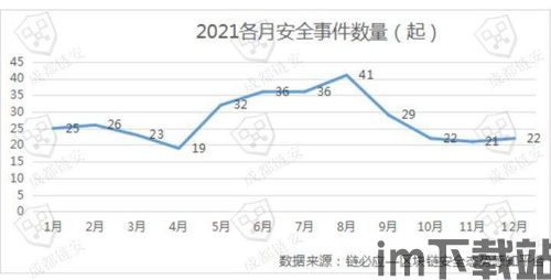 2021区块链安全事件,2021区块链(图3)