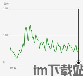 5元以内的区块链数据,区块链数据概述(图1)