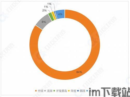 5元以内的区块链数据,区块链数据概述(图2)