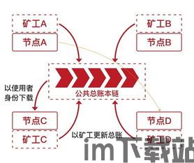 5元以内的区块链数据,区块链数据概述(图3)