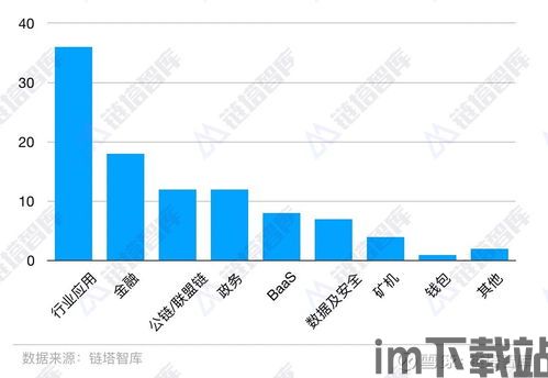 2019区块链排行(图2) 2019区块链排行(图2)