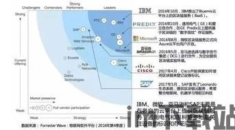 2018最新区块链龙头,最近2018最新中文免费在线看免费版中文(图2) 2018最新区块链龙头,最近2018最新中文免费在线看免费版中文(图2)