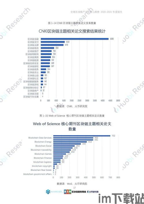 128个区块链,区块链技术概述(图8)