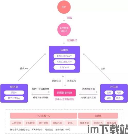 22亿区块链(图7)