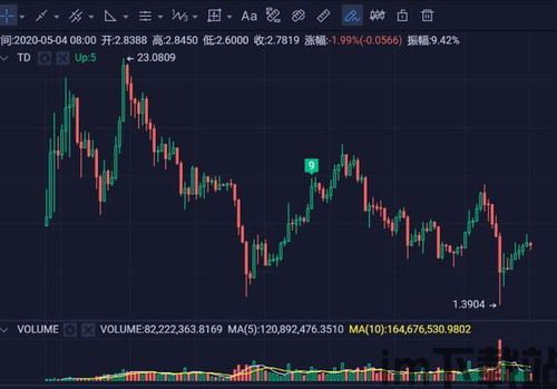 40亿美金区块链,机遇与挑战并存(图4)