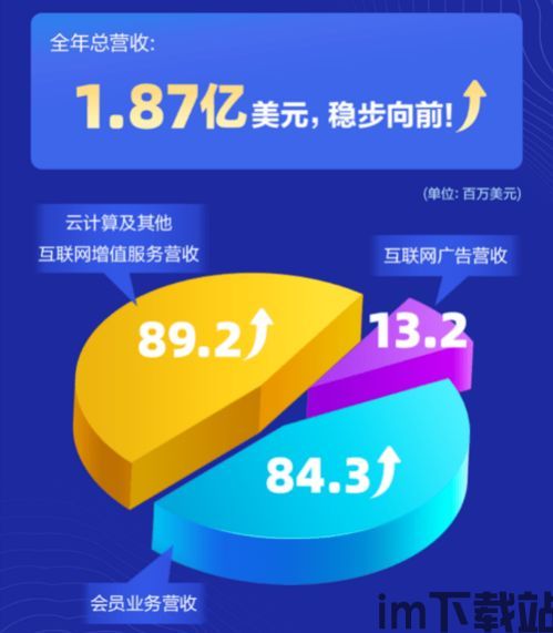 3u区块链app,引领未来金融科技的创新体验(图5) 3u区块链app,引领未来金融科技的创新体验(图5)