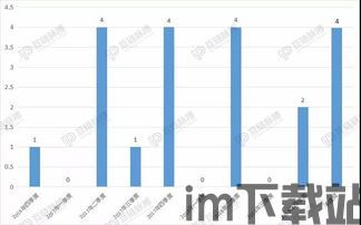 20个区块链老大,引领未来科技浪潮的先锋(图1)