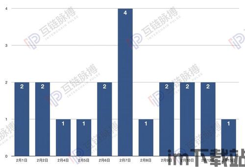 20个区块链老大,引领未来科技浪潮的先锋(图5)