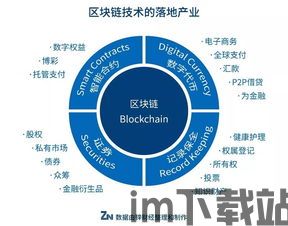 20个区块链老大,引领未来科技浪潮的先锋(图7)