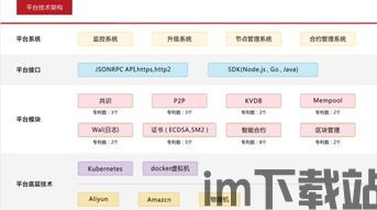 20个区块链老大,引领未来科技浪潮的先锋(图8)