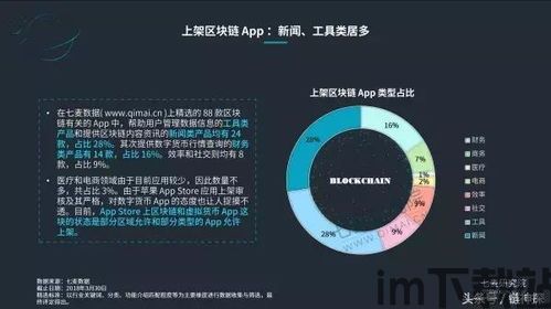 2018热门区块链项目(图3)