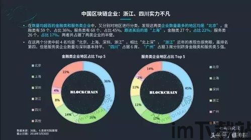 2018热门区块链项目(图4)