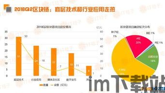 2018热门区块链项目(图8)