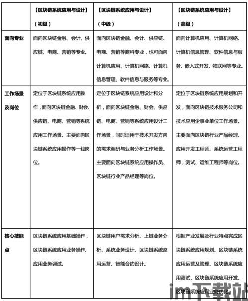 1 x区块链证书,区块链证书(图5)