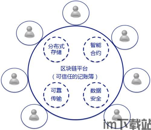 16个区块链热词,引领未来科技潮流的关键词汇(图13)