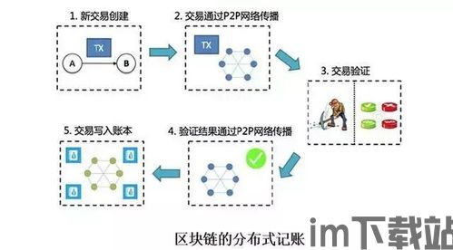 0462区块链,技术原理与应用前景(图5)