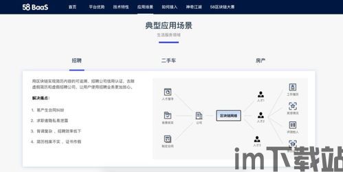 58同城和区块链,跨界融合的探索与实践(图2)