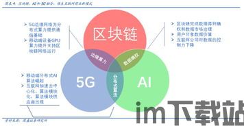 5g区块链和ai,三驾马车引领未来科技发展(图6) 5g区块链和ai,三驾马车引领未来科技发展(图6)