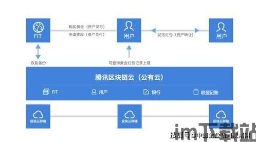 2019区块链代币,2019区块链(图1)