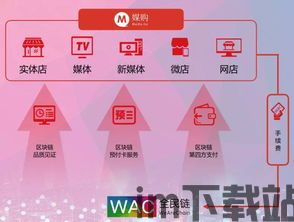 2019区块链代币,2019区块链(图4)