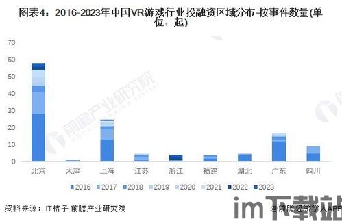 2023年走虚拟现实技术和游戏开发,2023年虚拟现实技术与游戏开发的融合与创新(图9) 2023年走虚拟现实技术和游戏开发,2023年虚拟现实技术与游戏开发的融合与创新(图9)