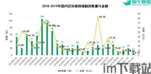 2019区块链行情(图2)