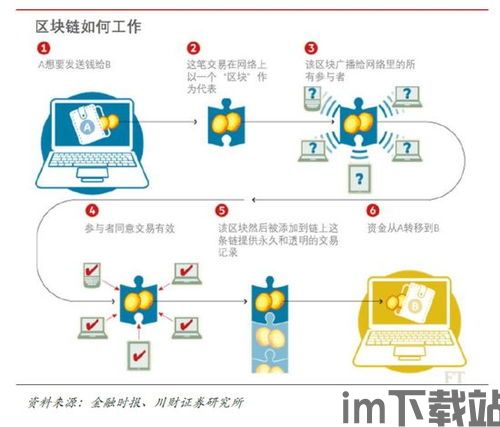 2mb区块链,颠覆性的分布式账本技术(图4)