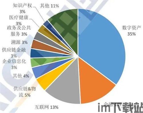 2020最新区块链消息,技术突破与应用拓展(图6)