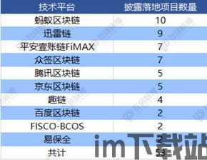 2018 区块链私募(图2)