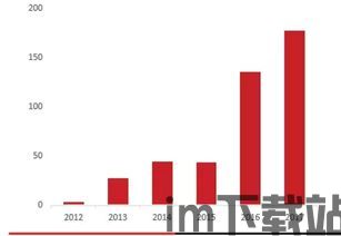 2018 区块链私募(图4)