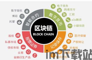2017可信区块链,可信区块链(图1) 2017可信区块链,可信区块链(图1)