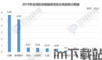 2019全国区块链政策(图4)