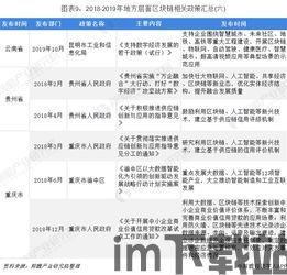 2019全国区块链政策(图5)