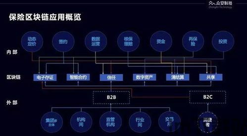 500块区块链,区块链技术概述(图5)