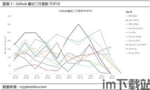 0610区块链,重塑未来数字世界的基石(图3)