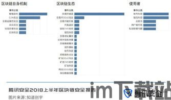 2018腾讯区块链,腾讯区块链(图4)